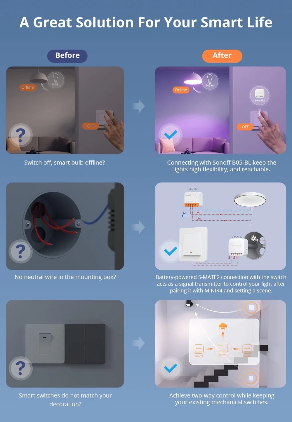 SONOFF S - MATE2 Extreme Switch Mate – Battery - Powered Local Control for Mechanical Switches - Revel Smart