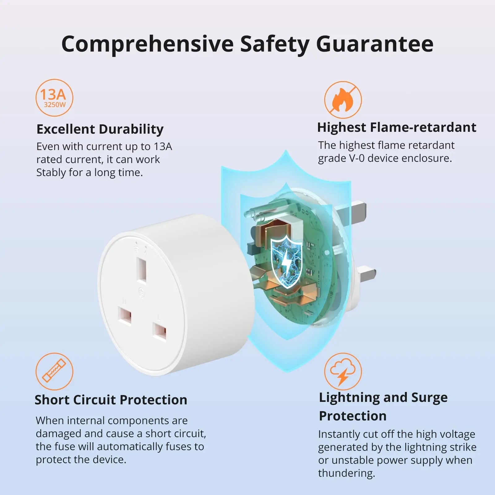 SONOFF S60 EU Smart Wi - Fi Plug with Energy Monitoring - Revel Smart