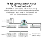 SONOFF Smart Stackable Power Meter - 20A/Gang Energy Monitoring & Overload Protection - Revel Smart