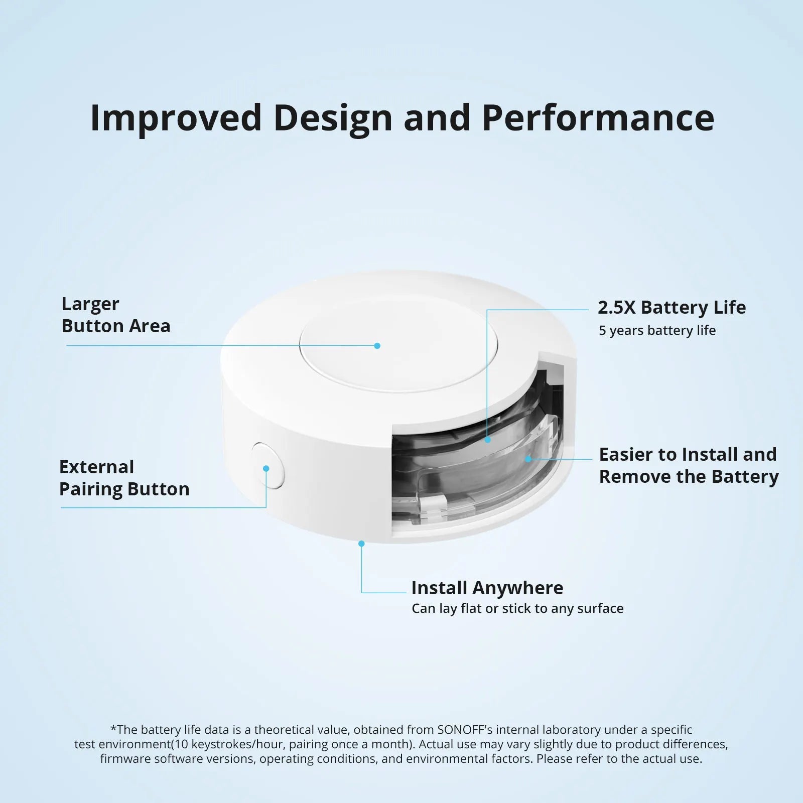 SONOFF SNZB - 01P Zigbee Wireless Smart Switch - Revel Smart