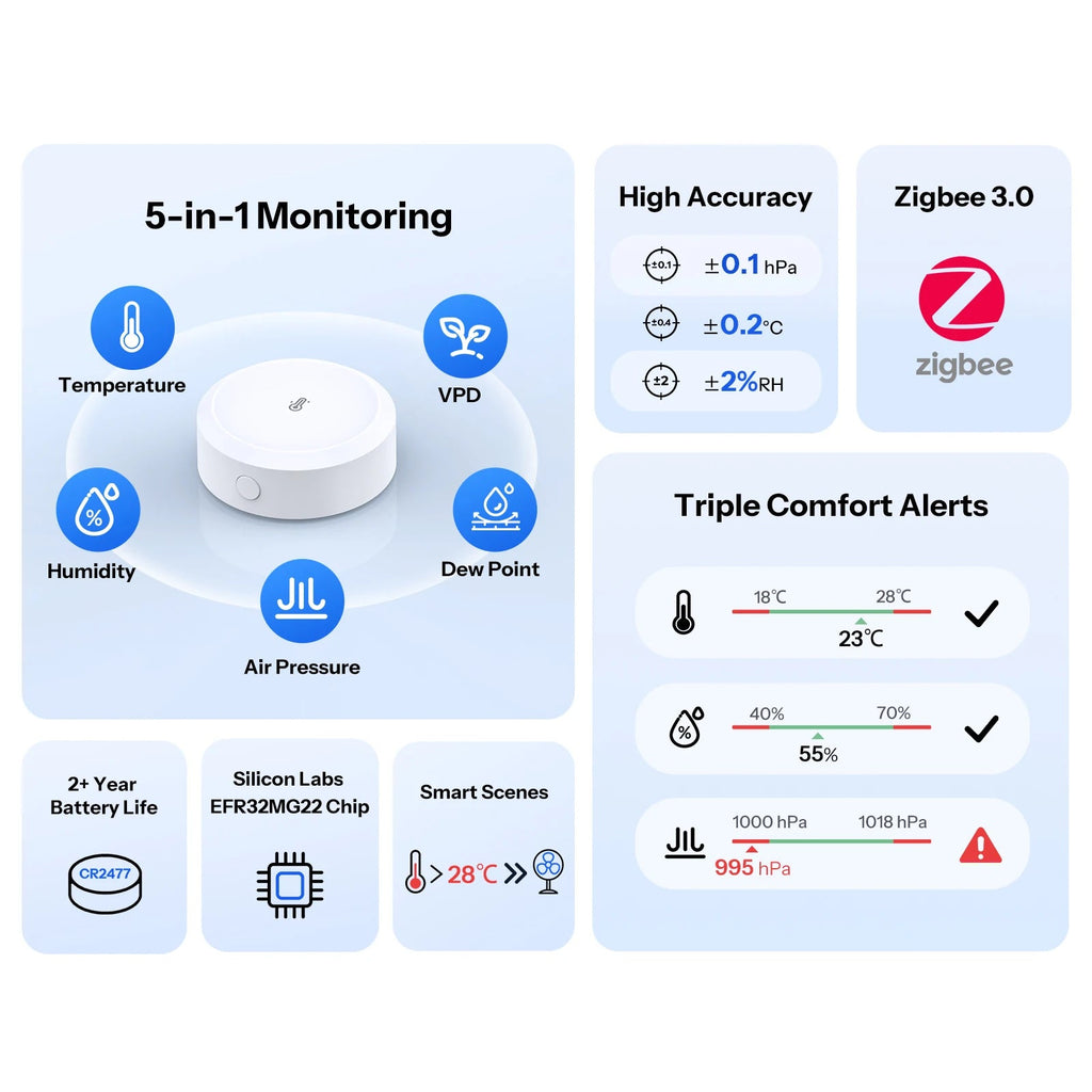 SONOFF SNZB-02M AirGuard TH Pressure Zigbee Sensor – Temperature, Humidity & Barometric Pressure, Dew Point, VPD (Zigbee Hub Required) - Revel Smart