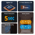 SONOFF SNZB - 03P ZigBee Motion Detector Sensor - Revel Smart
