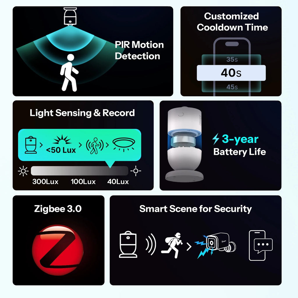 SONOFF SNZB-03PR2 SenseGuard Motion Gen2 Zigbee PIR Motion Sensor – Light Sensor, 120° Detection, 3-Year Battery (Zigbee Hub Required) - Revel Smart