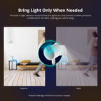 SONOFF SNZB - 06P Zigbee Human Presence Sensor – 5.8GHz Radar Motion & Light Detection - Revel Smart
