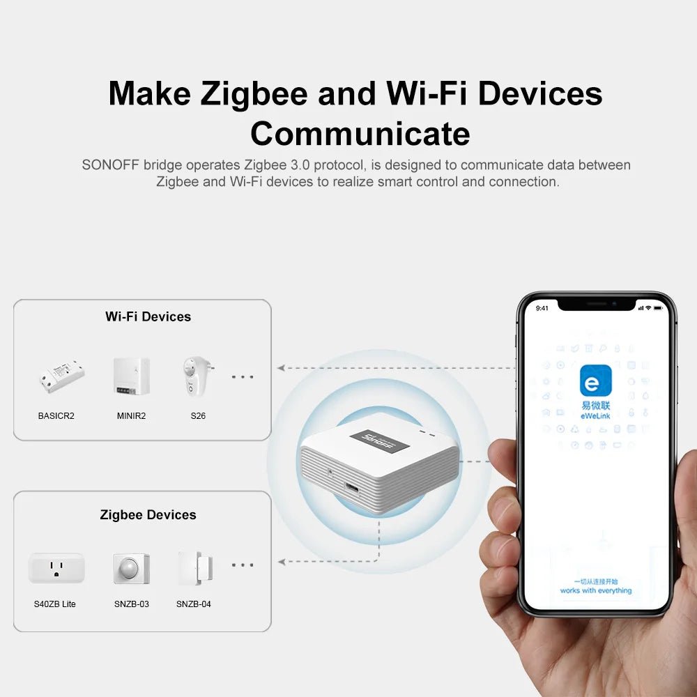SONOFF ZB Bridge - P Smart Zigbee 3.0 Hub | Remote Control & Automation - Revel Smart