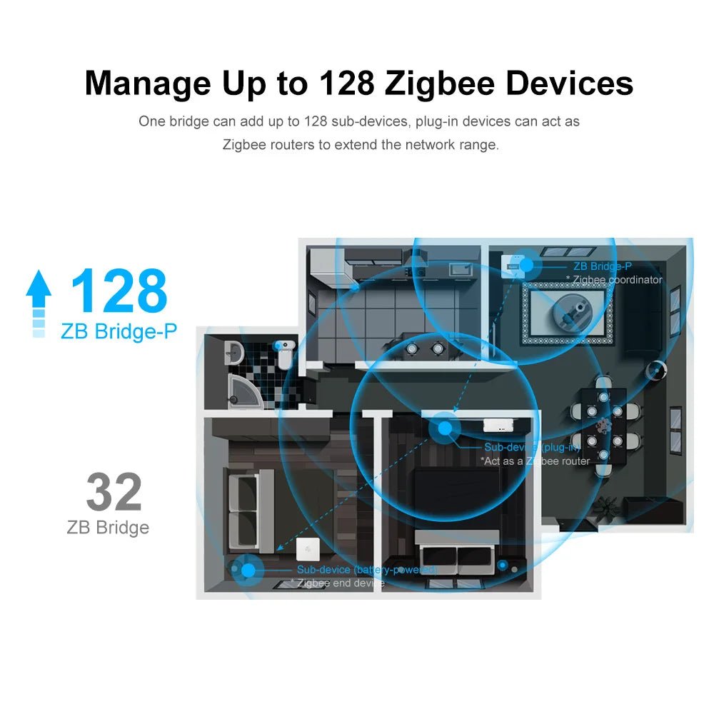 SONOFF ZB Bridge - P Smart Zigbee 3.0 Hub | Remote Control & Automation - Revel Smart