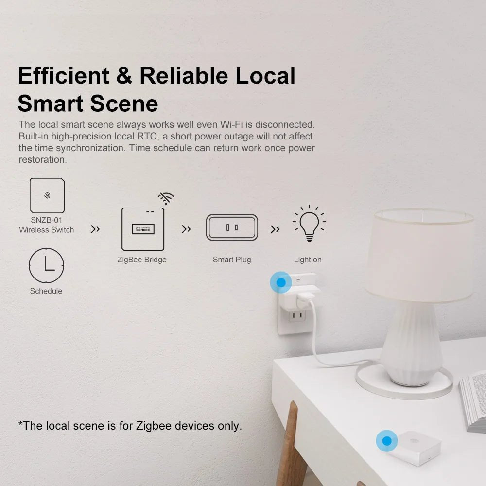 SONOFF ZB Bridge - P Smart Zigbee 3.0 Hub | Remote Control & Automation - Revel Smart