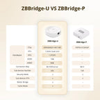 SONOFF ZB Bridge - U Zigbee & Matter Smart Home Gateway - Revel Smart