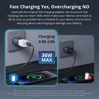 SONOFF ZBMicro Zigbee USB Smart Adapter | 36W Fast Charging & Remote Control - Revel Smart