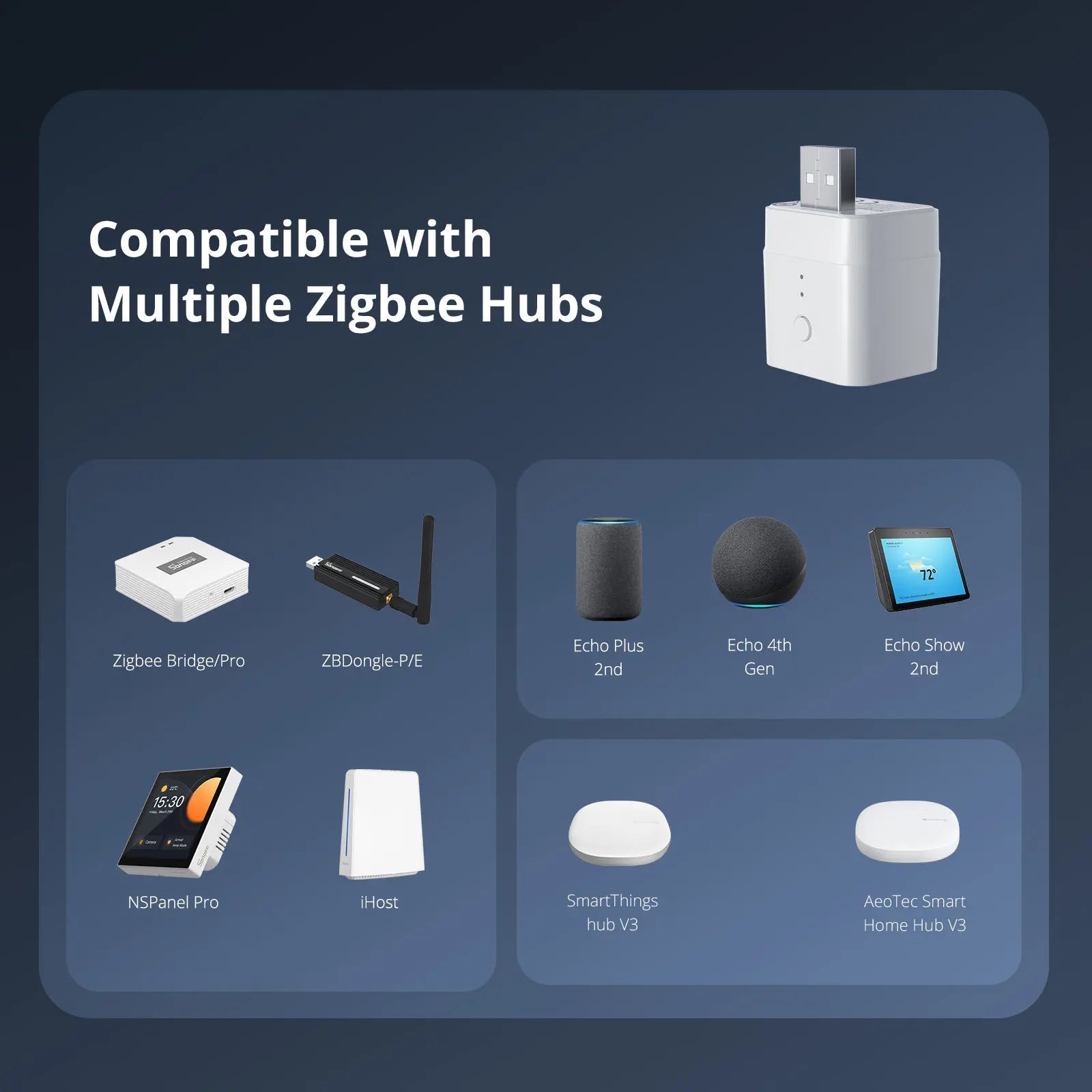 SONOFF ZBMicro Zigbee USB Smart Adapter | 36W Fast Charging & Remote Control - Revel Smart