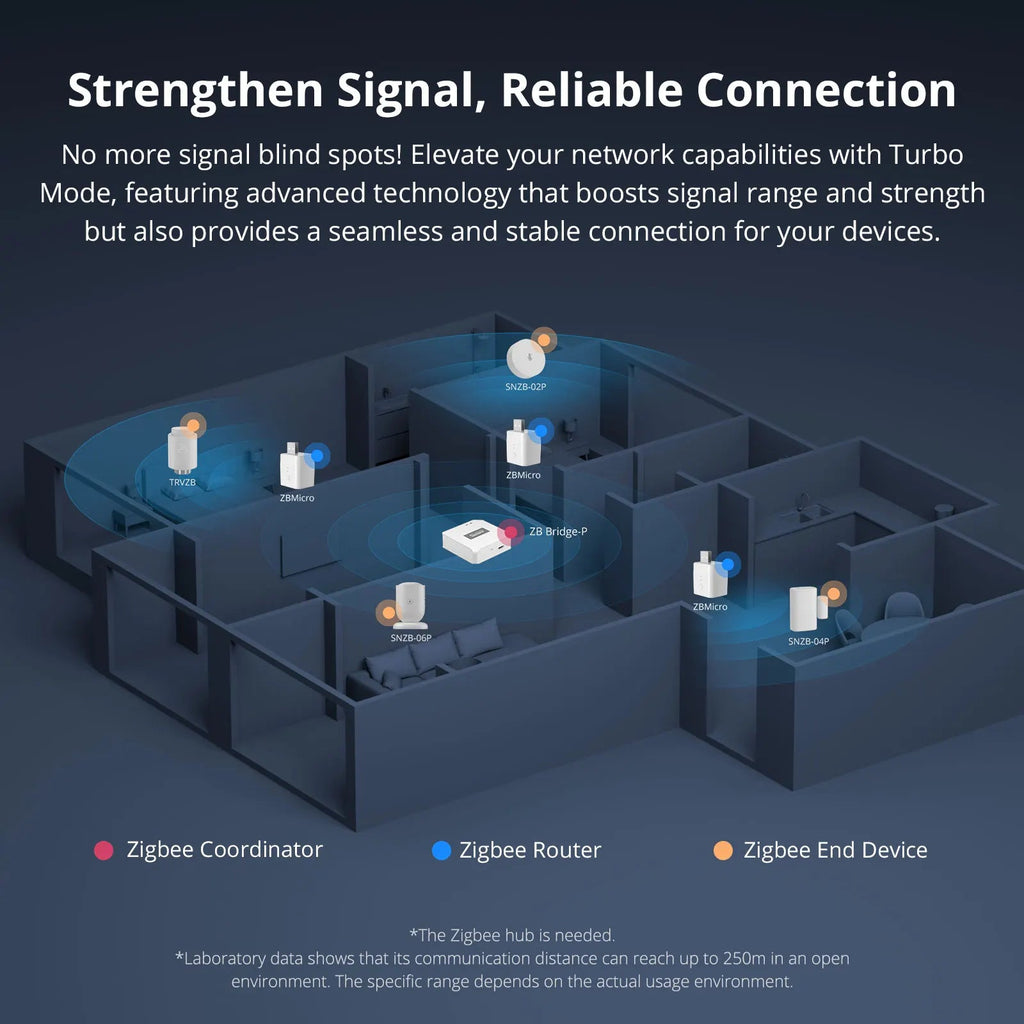 SONOFF ZBMicro Zigbee USB Smart Adapter | 36W Fast Charging & Remote Control - Revel Smart
