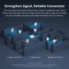 SONOFF ZBMicro Zigbee USB Smart Adapter | 36W Fast Charging & Remote Control - Revel Smart