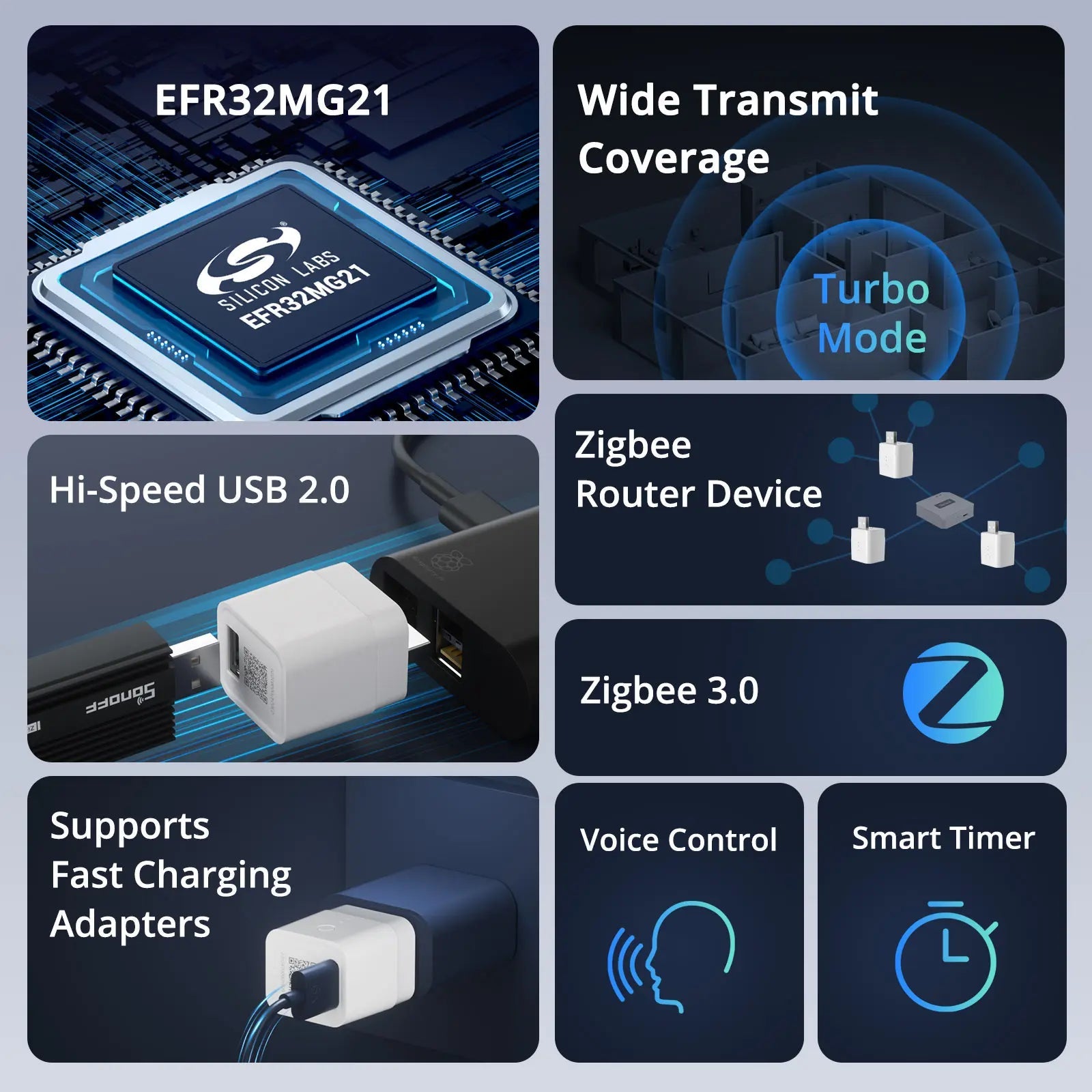 SONOFF ZBMicro Zigbee USB Smart Adapter | 36W Fast Charging & Remote Control - Revel Smart
