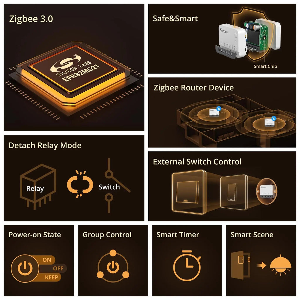 SONOFF ZBMINIR2 Zigbee 3.0 Smart External Switch Control Module - Revel Smart
