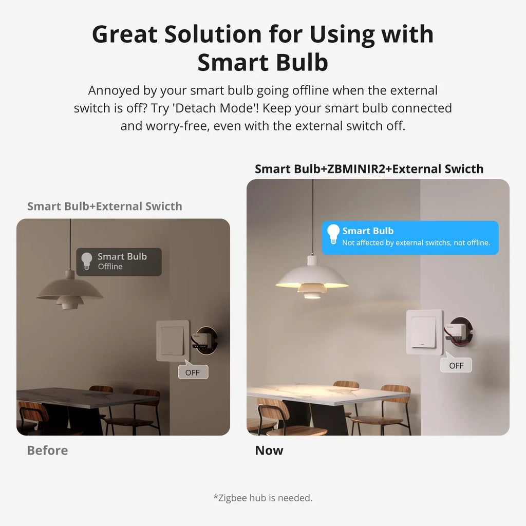 SONOFF ZBMINIR2 Zigbee 3.0 Smart External Switch Control Module - Revel Smart