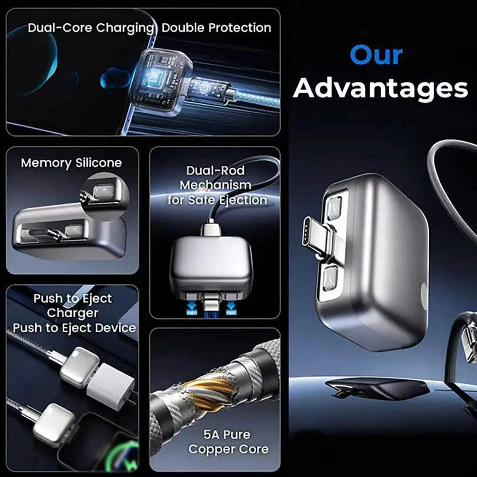 USB - C 140W Smart Auto - Disconnect Charger Guard – AI Overcharge Protection for Safe Overnight Charging - Revel Smart