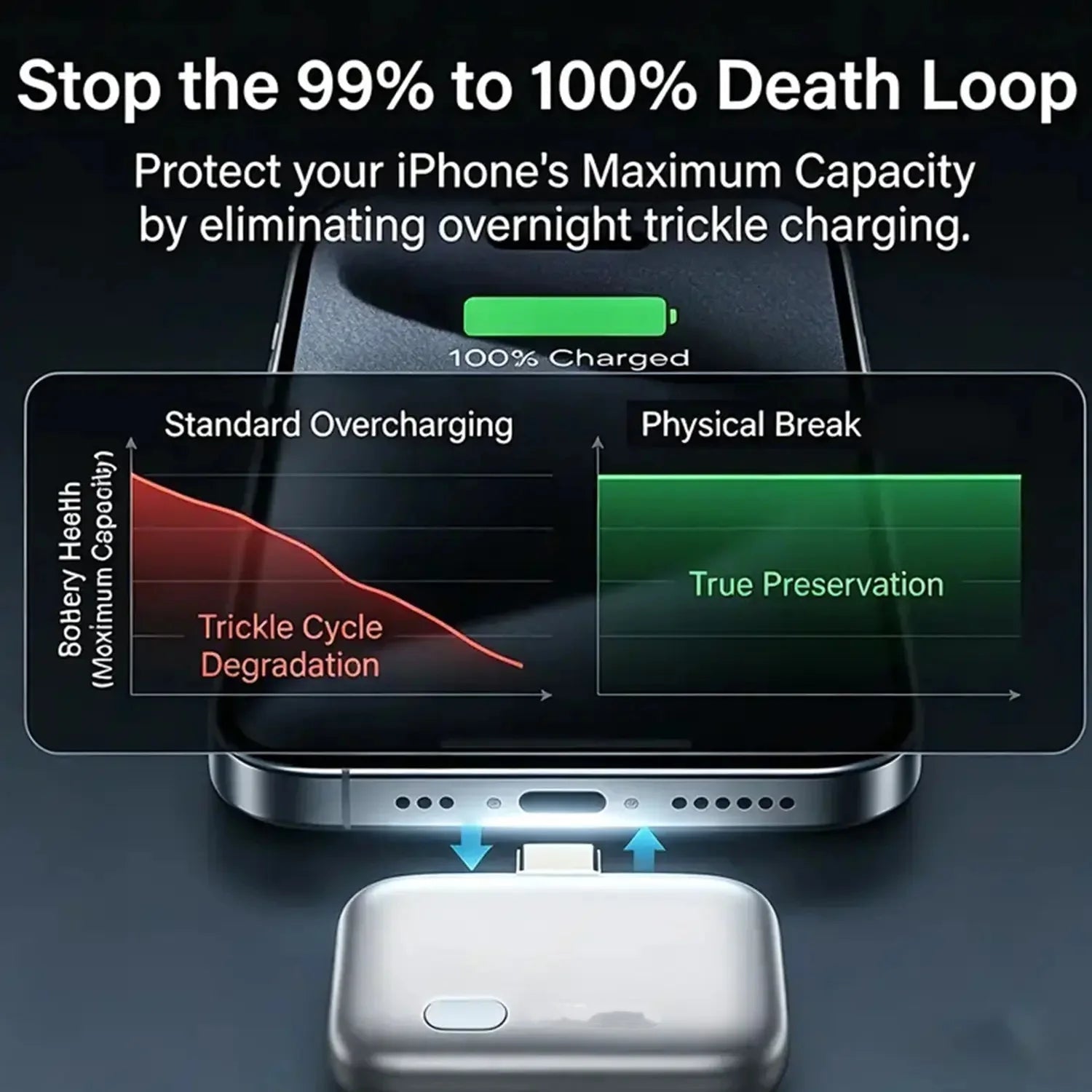 USB - C 140W Smart Auto - Disconnect Charger Guard – AI Overcharge Protection for Safe Overnight Charging - Revel Smart